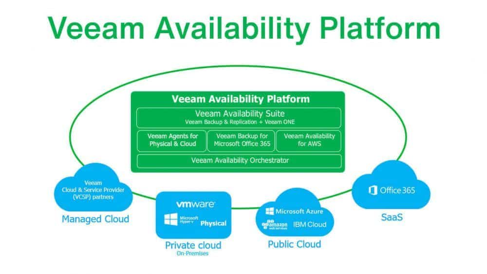 VMCE_v12 Exam